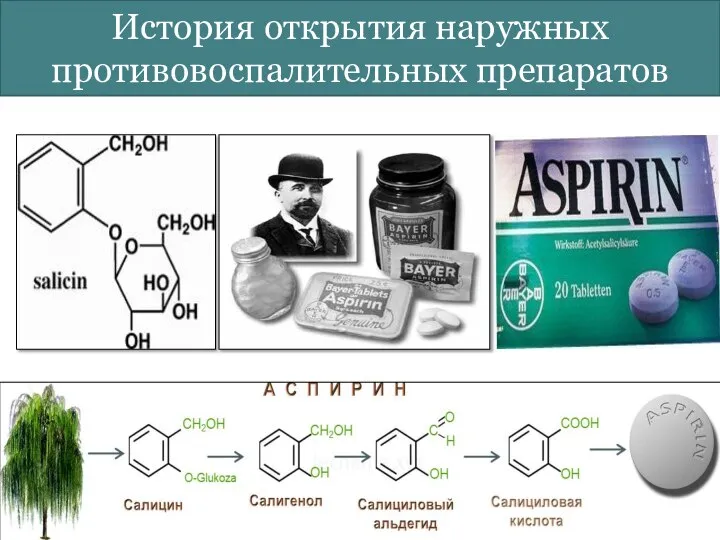 История открытия наружных противовоспалительных препаратов