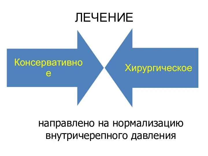 направлено на нормализацию внутричерепного давления ЛЕЧЕНИЕ