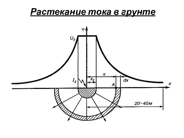 Растекание тока в грунте