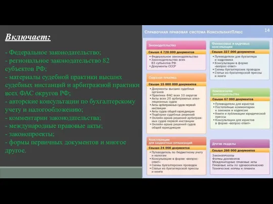 Включает: - Федеральное законодательство; - региональное законодательство 82 субъектов РФ; -