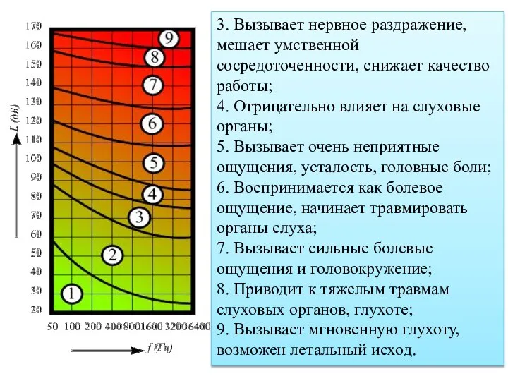 3. Вызывает нервное раздражение, мешает умственной сосредоточенности, снижает качество работы; 4.