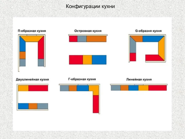 Конфигурации кухни