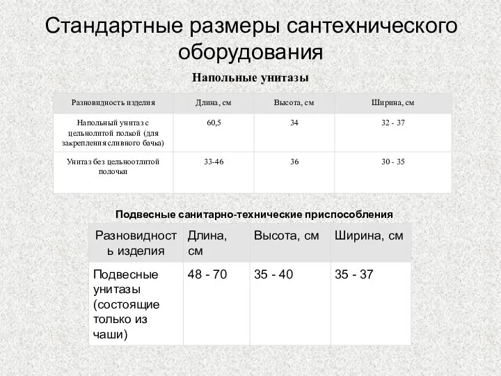 Стандартные размеры сантехнического оборудования Напольные унитазы Подвесные санитарно-технические приспособления