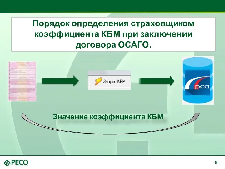 Порядок определения страховщиком коэффициента КБМ при заключении договора ОСАГО. Значение коэффициента КБМ