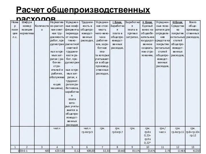 Расчет общепроизводственных расходов