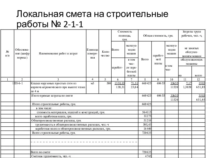 Локальная смета на строительные работы № 2-1-1