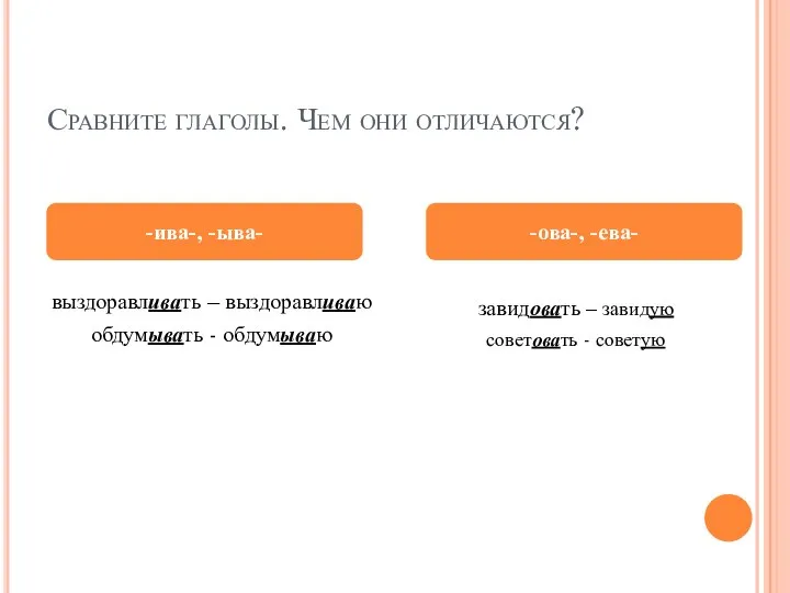 Сравните глаголы. Чем они отличаются? выздоравливать – выздоравливаю обдумывать - обдумываю