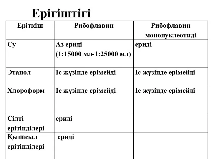 Ерігіштігі