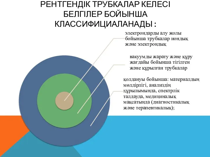 РЕНТГЕНДІК ТРУБКАЛАР КЕЛЕСІ БЕЛГІЛЕР БОЙЫНША КЛАССИФИЦИАЛАНАДЫ :