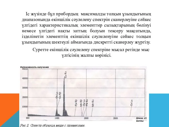 Іс жүзінде бұл прибордың максималды толқын ұзындығының диапазонында екіншілік сәулелену спектрін