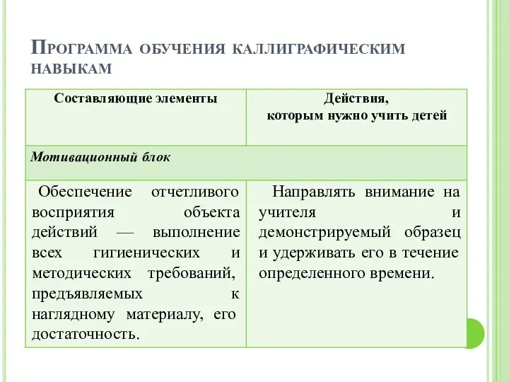 Программа обучения каллиграфическим навыкам