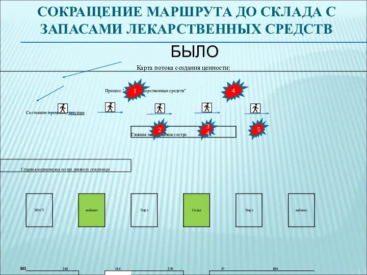 СОКРАЩЕНИЕ МАРШРУТА ДО СКЛАДА С ЗАПАСАМИ ЛЕКАРСТВЕННЫХ СРЕДСТВ БЫЛО 1 4 2 34 5