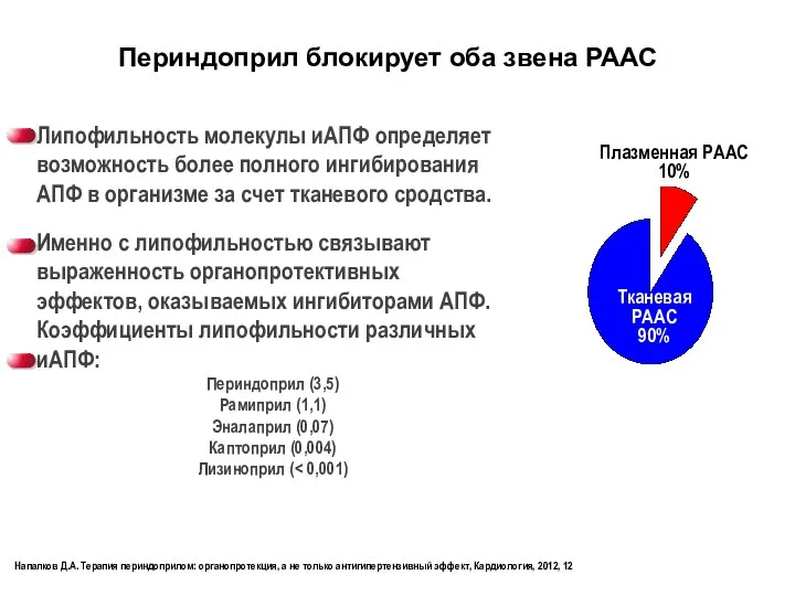 Периндоприл блокирует оба звена РААС Липофильность молекулы иАПФ определяет возможность более