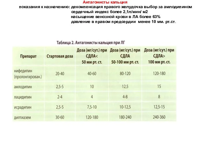 Антагонисты кальция показания к назначению: декомпенсация правого желудочка выбор за амлодипином