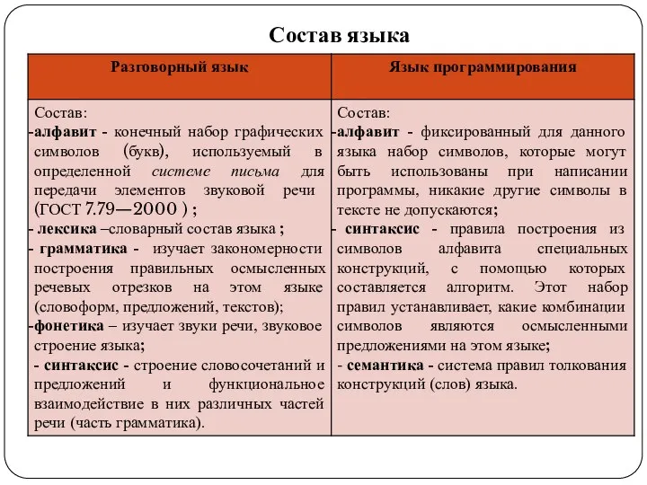 Состав языка