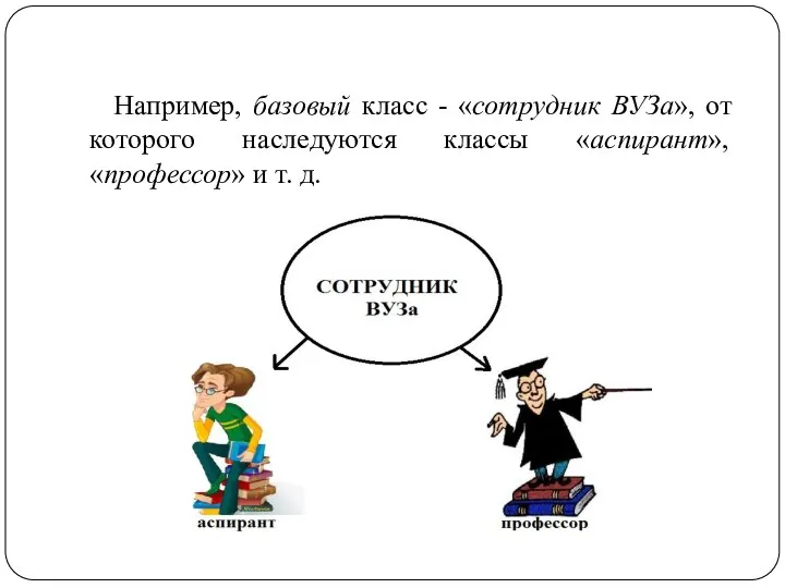 Например, базовый класс - «сотрудник ВУЗа», от которого наследуются классы «аспирант», «профессор» и т. д.