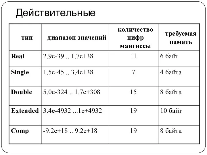 Действительные