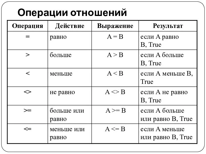 Операции отношений