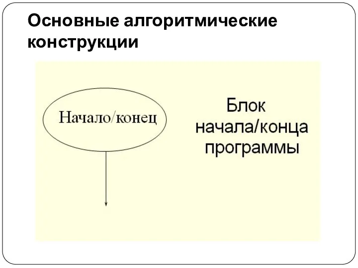 Основные алгоритмические конструкции