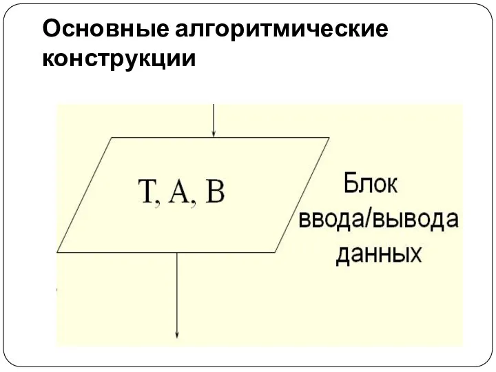 Основные алгоритмические конструкции