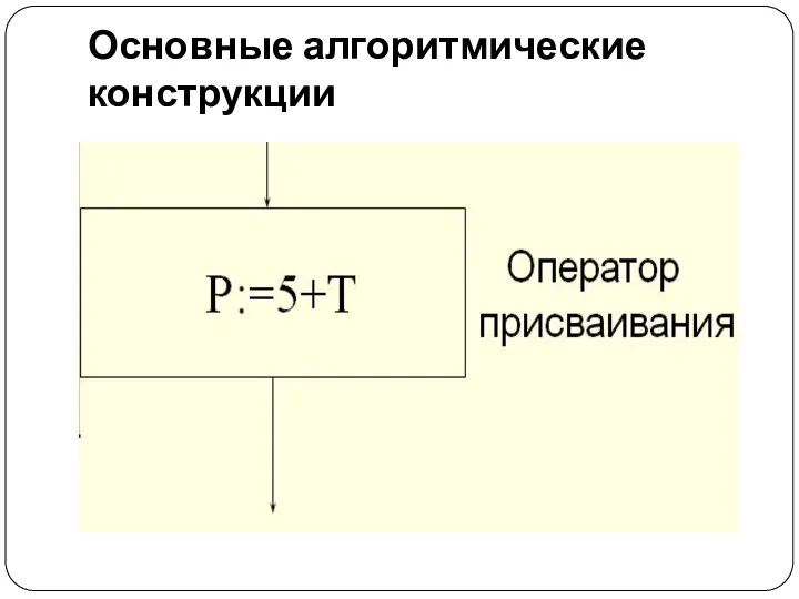 Основные алгоритмические конструкции