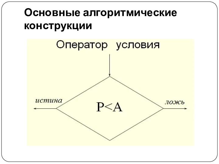 Основные алгоритмические конструкции