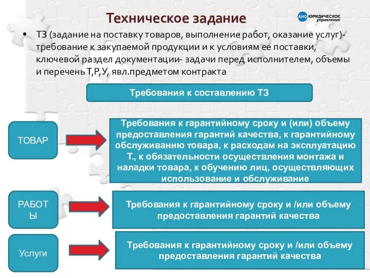 Техническое задание ТЗ (задание на поставку товаров, выполнение работ, оказание услуг)-