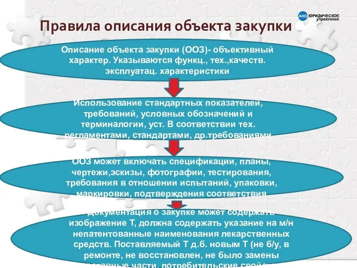 Правила описания объекта закупки Описание объекта закупки (ООЗ)- объективный характер. Указываются