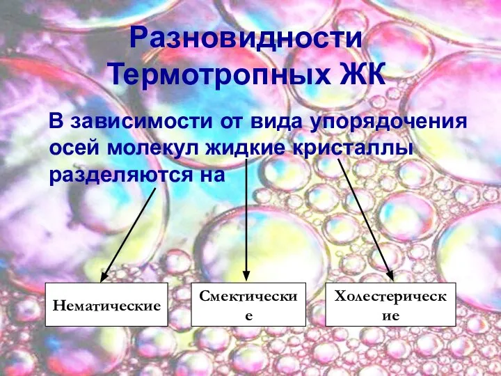 В зависимости от вида упорядочения осей молекул жидкие кристаллы разделяются на