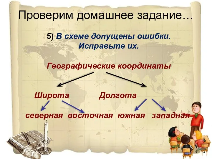 Проверим домашнее задание… 5) В схеме допущены ошибки. Исправьте их. Географические