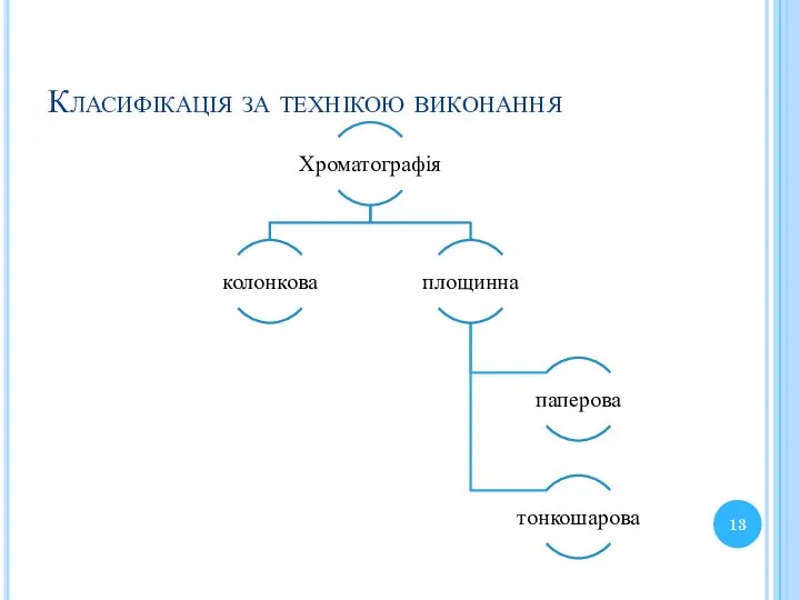 Класифікація за технікою виконання