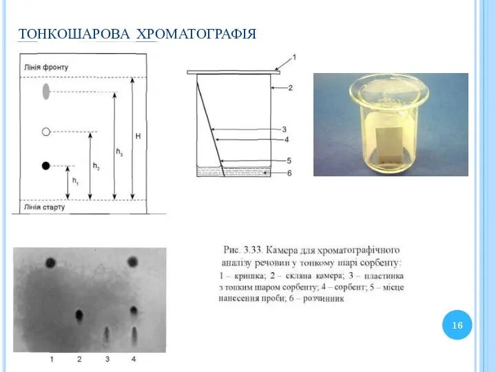 тонкошарова хроматографія