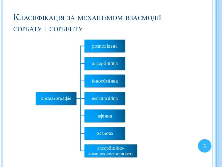 Класифікація за механізмом взаємодії сорбату і сорбенту