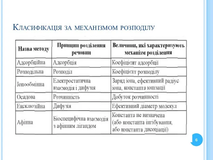 Класифікація за механізмом розподілу