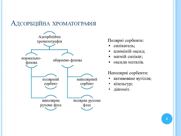 Адсорбційна хроматографія Полярні сорбенти: силікагель; алюміній оксид; магній силікат; оксиди металів.