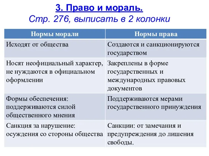 3. Право и мораль. Стр. 276, выписать в 2 колонки