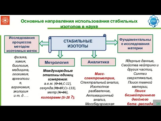 Основные направления использования стабильных изотопов в науке Исследования процессов методом изотопных