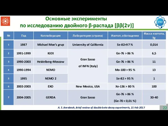 A. S. Barabash, Brief review of double beta decay experiments, 21 Feb 2017