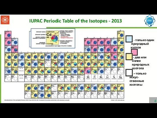 - два или более природных изотопа – только один природный изотоп