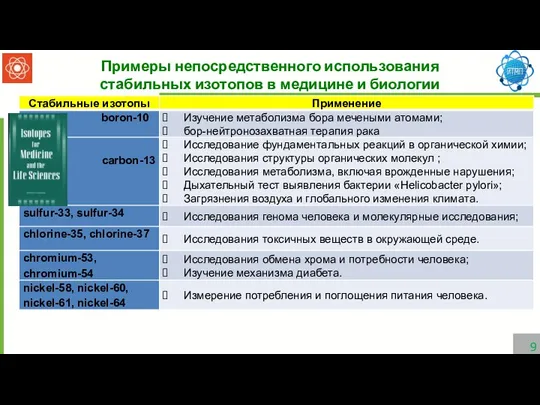 Примеры непосредственного использования стабильных изотопов в медицине и биологии