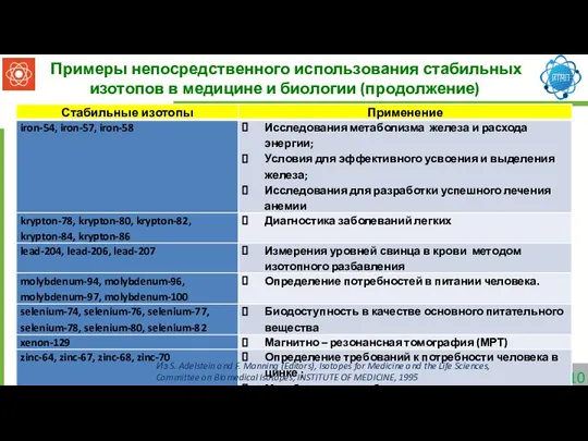 Примеры непосредственного использования стабильных изотопов в медицине и биологии (продолжение) Из