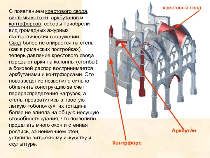 C появлением крестового свода, системы колонн, аркбутанов и контрфорсов, соборы приобрели