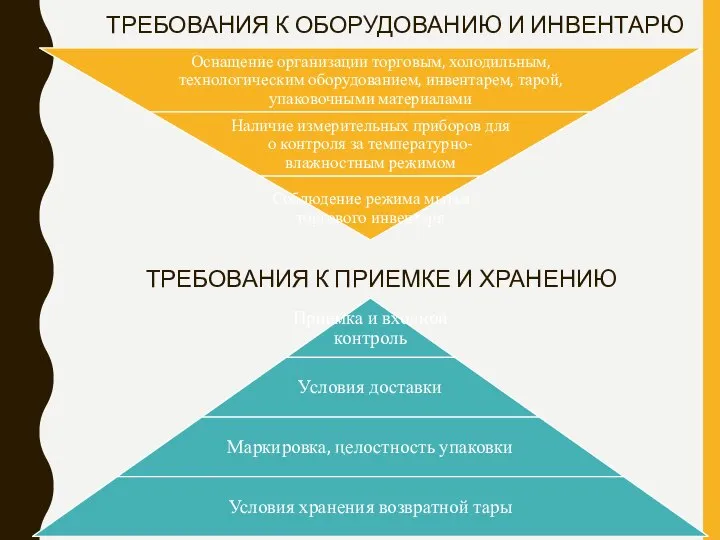 ТРЕБОВАНИЯ К ОБОРУДОВАНИЮ И ИНВЕНТАРЮ ТРЕБОВАНИЯ К ПРИЕМКЕ И ХРАНЕНИЮ