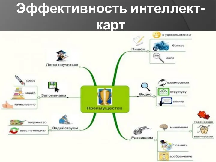 Эффективность интеллект-карт