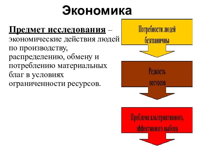 Экономика Предмет исследования – экономические действия людей по производству, распределению, обмену