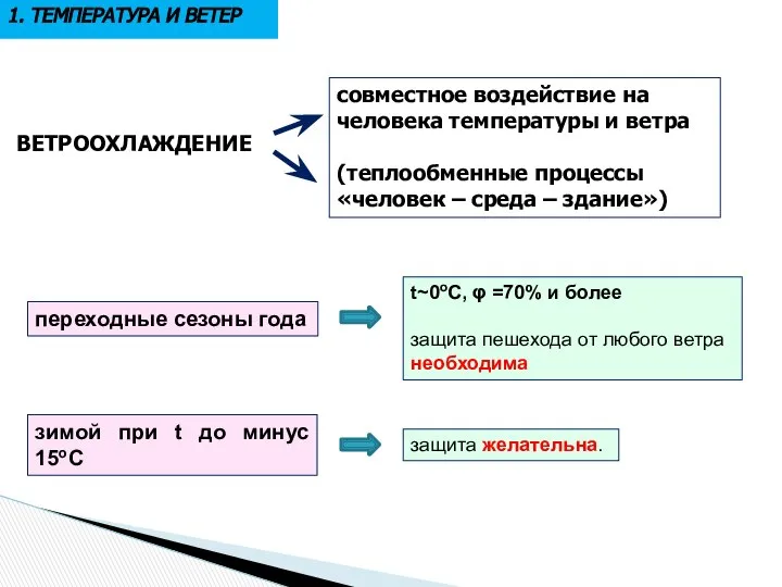 1. ТЕМПЕРАТУРА И ВЕТЕР ВЕТРООХЛАЖДЕНИЕ совместное воздействие на человека температуры и