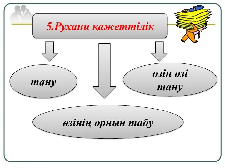 5.Рухани қажеттілік тану өзінің орнын табу өзін өзі тану