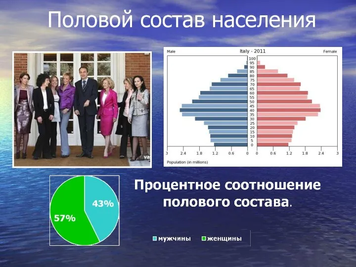 Половой состав населения