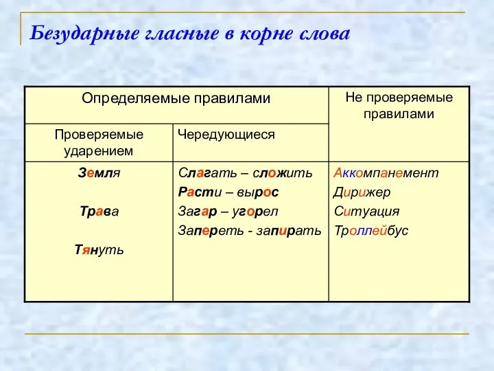 Безударные гласные в корне слова