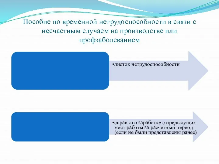 Пособие по временной нетрудоспособности в связи с несчастным случаем на производстве